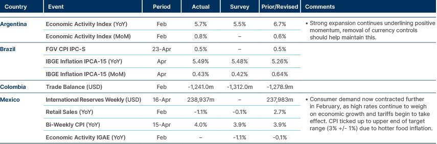 Market data